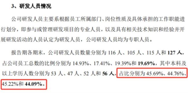 （来源：技源集团招股书）