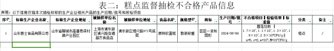 违规成本太低，福建豪士、山东豪士均出现菌落超标问题