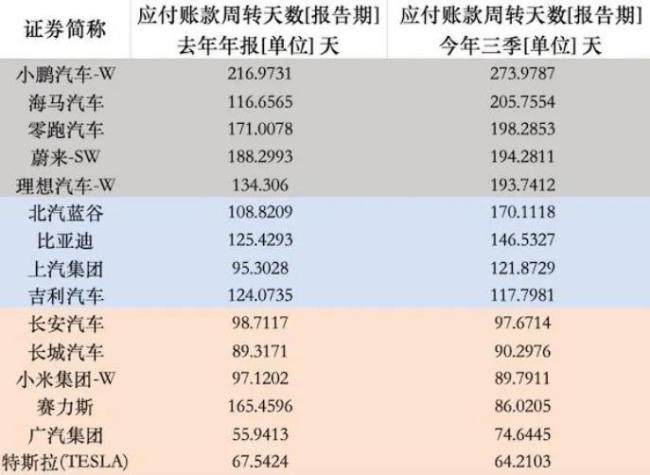 谁欠了汽车供应商们的钱？