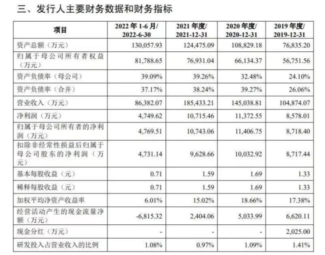 2连板！掘金千亿市场，天元宠物的制胜“秘诀”是什么？