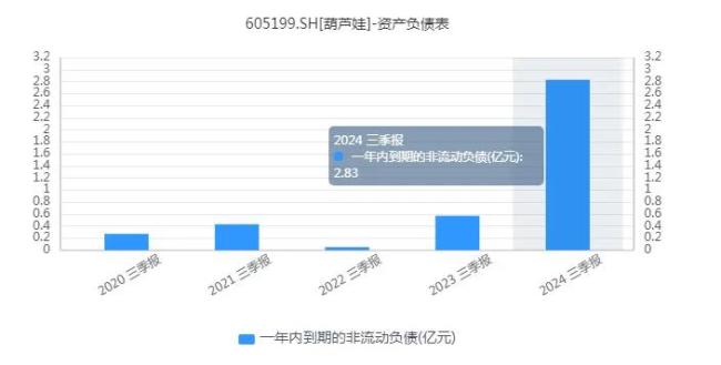 借“战蛇精”上位，葫芦娃能否晋级A股“跨年妖王”？