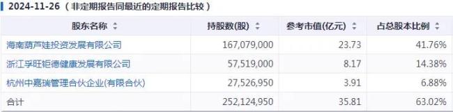 借“战蛇精”上位，葫芦娃能否晋级A股“跨年妖王”？