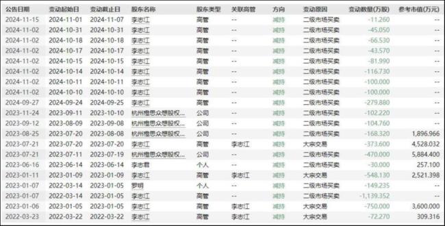 长江存储辟谣借壳消息，万润科技大股东高位借机减持超1.2亿