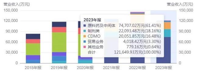 美诺华：宁波“药神”，是时候抄底了吗？