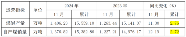 巨头们的市值焦虑：宁德时代54亿特别分红，陕西煤业157亿收购火电厂，为何市场不买账