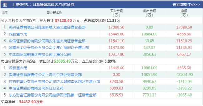 “人气龙头”利欧股份，能否借AI再次“咸鱼翻身”？