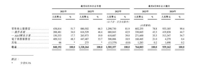 上市4天股价暴跌超100%，多点数智套住几许成本？