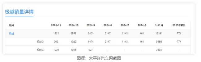 谁会是下一个“极越”？