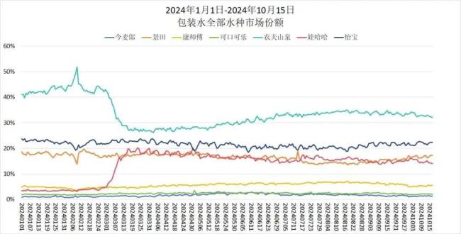 “搅浑”纯净水市场后，农夫山泉又瞄准了矿泉水？