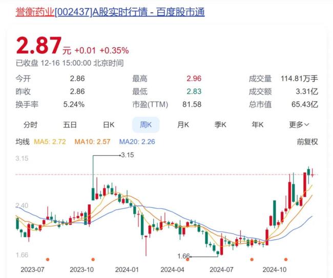 钱荒已至！大药企的资本寒冬：自救、他救与远谋