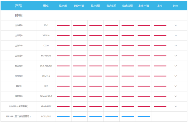 信达、礼来再度牵手！BTK抑制剂新势力崛起，百济神州、诺诚健华等直面多方夹击？