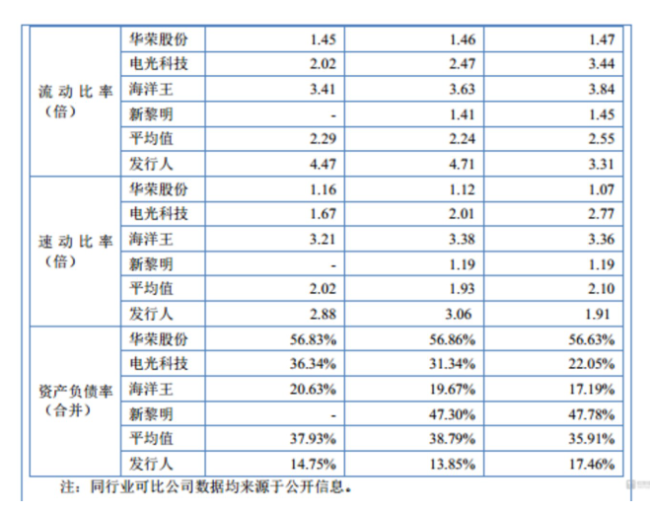 福瑞泰克：累计亏损超28亿元，14亿多研发投入只换来6%的毛利率