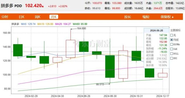 Temu迫降，中国跨境电商“粗拙行”受阻