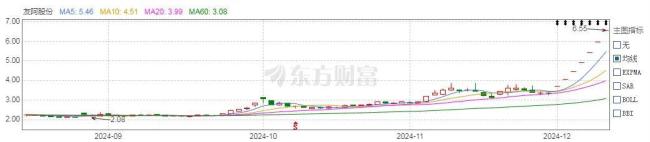 友阿股份：7天7板，湖南百货零售巨头“截杀”半导体