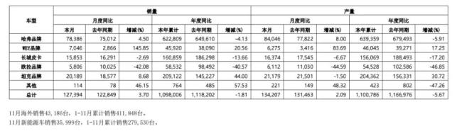 深圳一停车场内长城魏牌新能源车起火，品牌方回应！目击者曾称“玛奇朵”成焦糖色