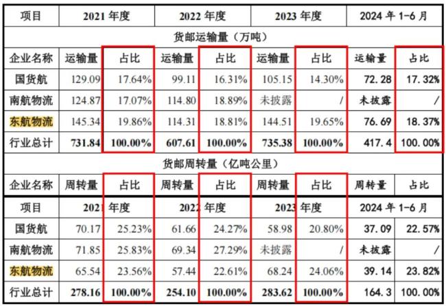 （起原：招股评释书）