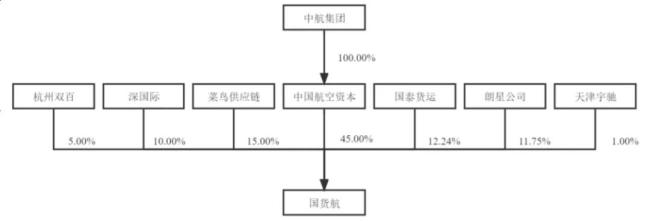 （起原：招股诠释书）