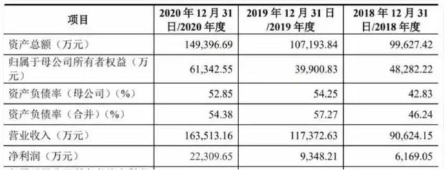 股价下降、事迹欠安、频换高管，可靠股份不再“可靠”？