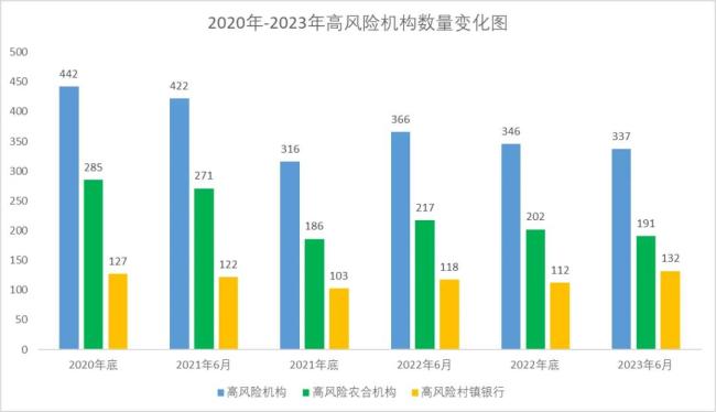 数据来源：人民银行 制图：和讯