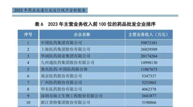 来源：商务部《2023年药品流通行业运行统计分析报告》