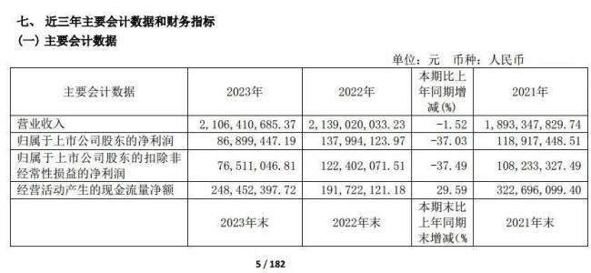 恒顺醋业7大募资格式4个延期，功绩倒退濒临产能闲置危急