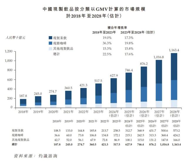 沪上阿姨，多线作战