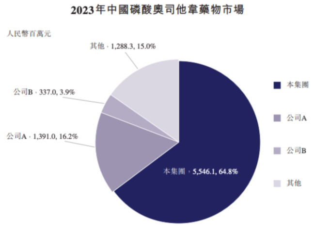 图源自东阳光药业招股书