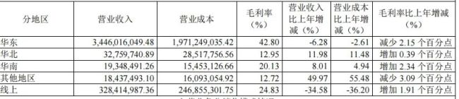 功绩承压、口碑受损，线上毫无上风，来伊份何如自救？