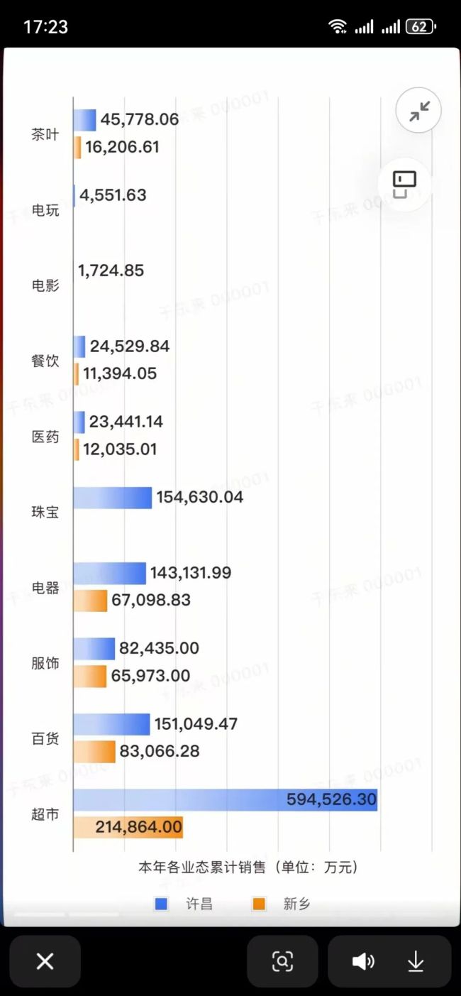 169.64亿！胖东来2024年业绩曝光，12月销售破20亿！