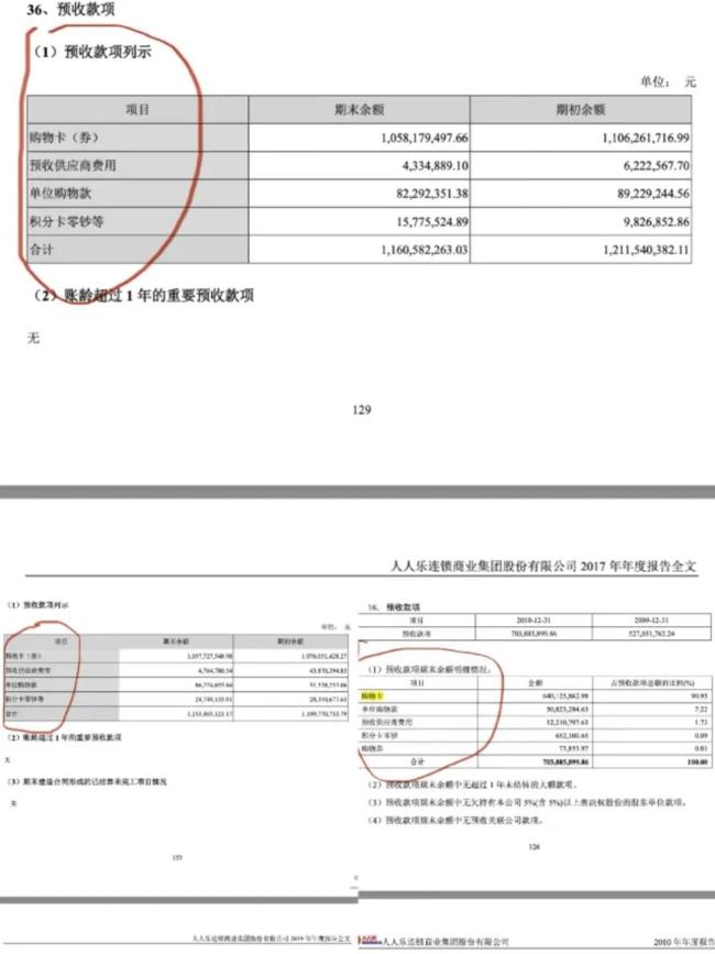 腾挪“保壳”中的人人乐：准歇业、异动和购物卡“窟窿”