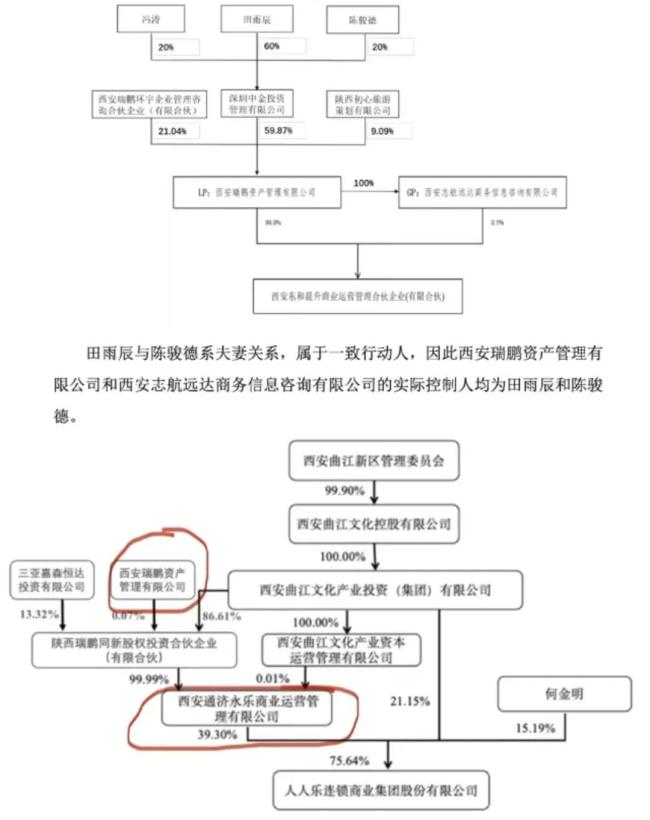 腾挪“保壳”中的人人乐：准歇业、异动和购物卡“窟窿”