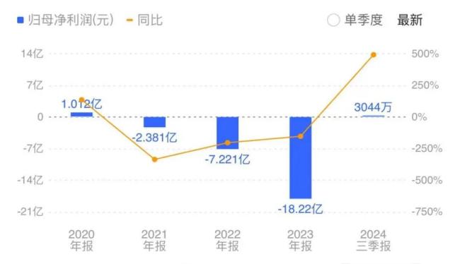 梦网科技欲购“实控权”！与碧橙数字是强强联合，还是抱团取暖？