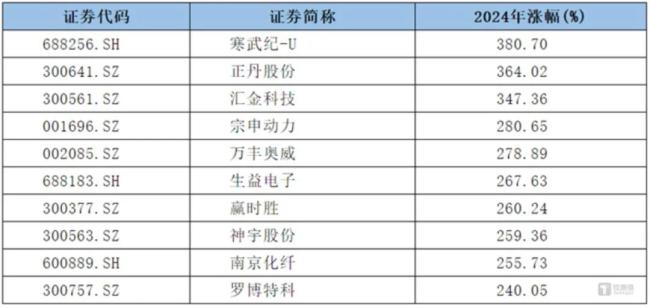 开年暴击，2025股市又将面临哪些挑战？