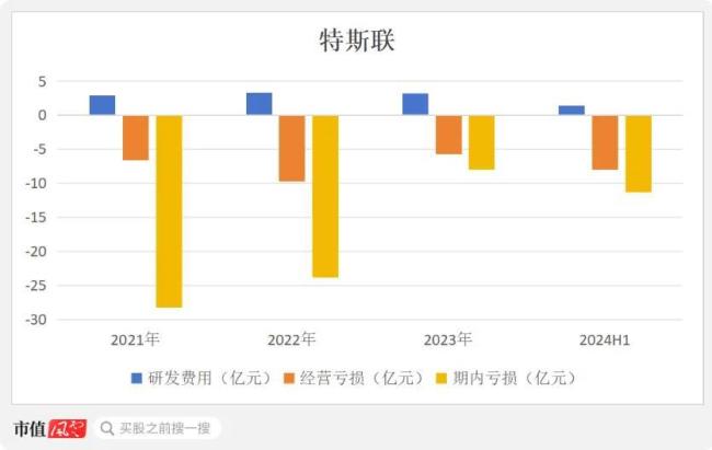 光大控股一手扶持，7年9次融资，3年半亏损70亿，特斯联：赴港IPO或成现金流救命稻草