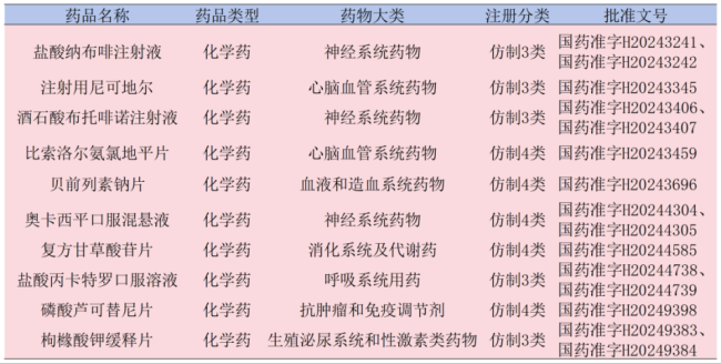 苑东、齐鲁、正大天晴加速冲击首仿，第一三共重磅药遭围剿