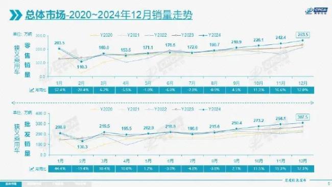 2025，新能源车企“血战到底”