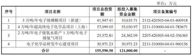 遥遥领先！打破外资垄断，核心技术国际先进，兴福电子：电子级磷酸市占率70%