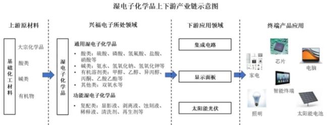 遥遥领先！打破外资垄断，核心技术国际先进，兴福电子：电子级磷酸市占率70%