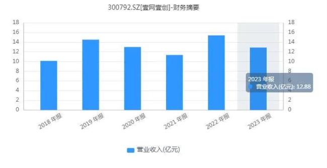 沾上小红书的喜气，壹网壹创为什么高兴不起来？