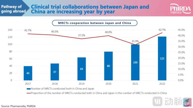 中国创新药，扎堆抢占日本市场！