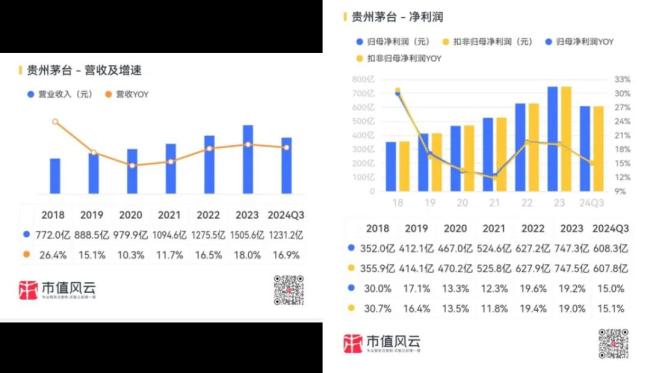 （来源：市值风云APP）