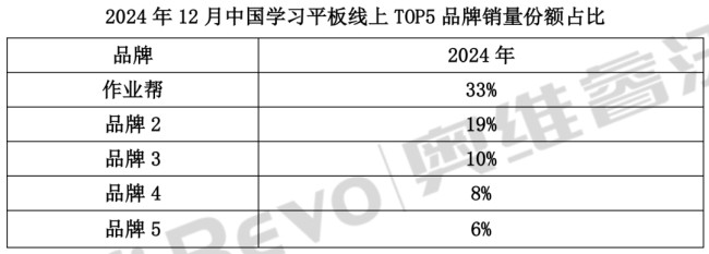 学习机市场群雄逐鹿，谁强势“称王”？