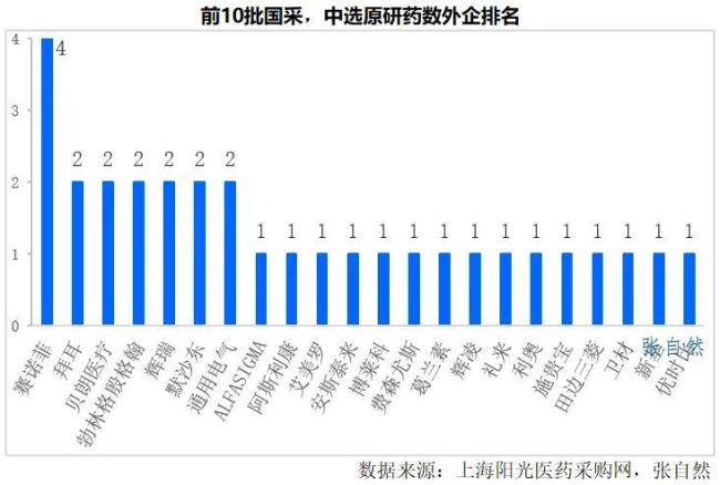 原研药：集采影响有多大？