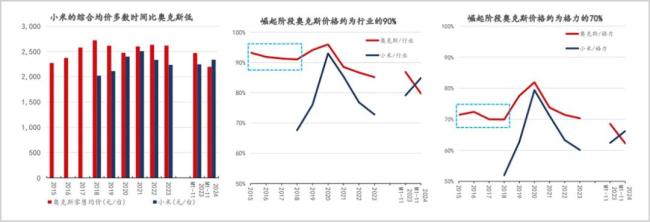 奥克斯IPO：上市前大笔分红超35亿，“价格杀手”光环不再