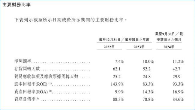 郑坚江家族分完6成利润即赴港IPO，奥克斯融资为何必须被叫停？