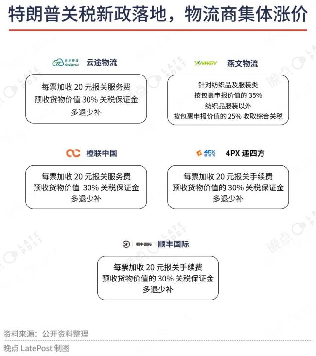 美国邮政的半日闹剧：跨境电商告别最大红利，挑战刚刚开始