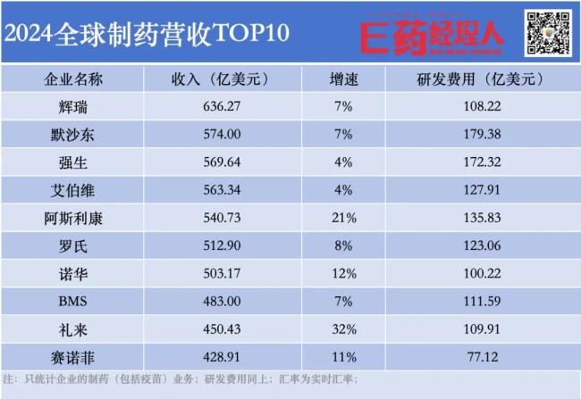 数据来源：公司财报