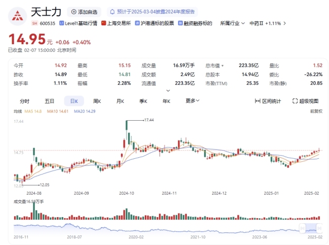 华润62亿收购，稳了！