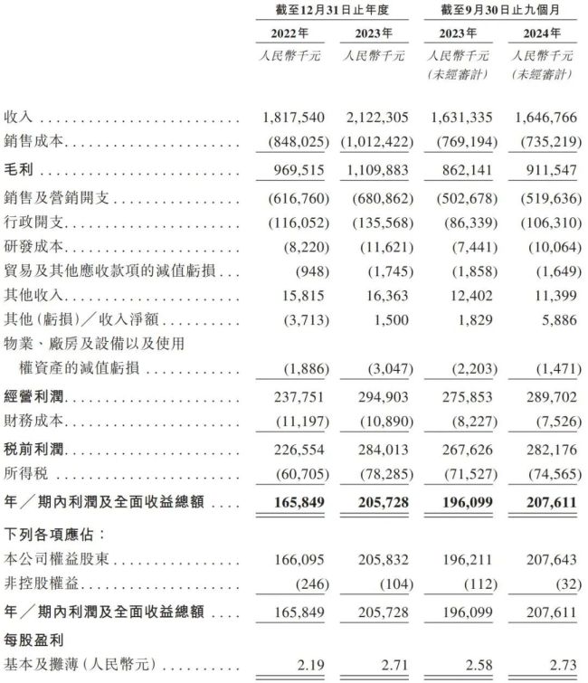 十年间四闯IPO，“转投”港股的八马茶业为何圆梦难？