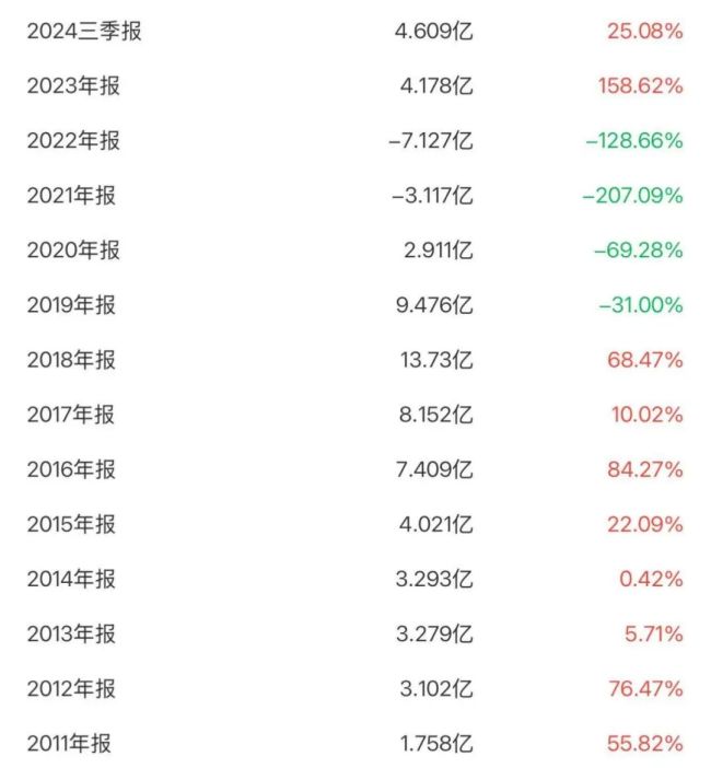 与《哪吒2》共迎“开门红”，光线传媒最终能赚多少钱？